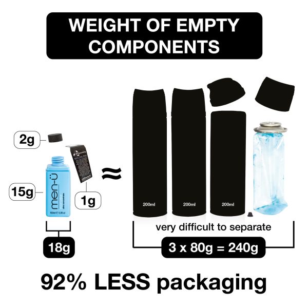 Daily Refresh Shampoo 100ml - Image 5